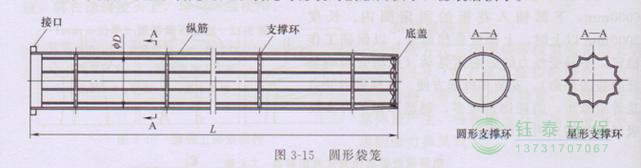 各種除塵骨架的生產(chǎn)標準、規(guī)格及成本
