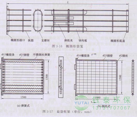 各種除塵骨架的生產(chǎn)標準、規(guī)格及成本